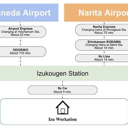 伊东伊豆ワーケーション Izu Workation公寓 外观 照片